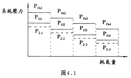 空压机系统压力图