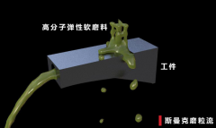 内孔内壁降低粗糙度，不改变公差