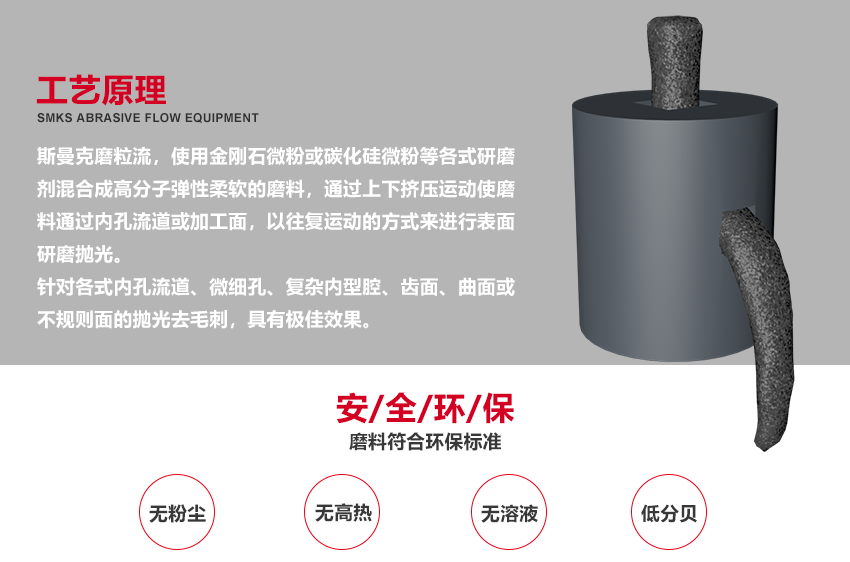 苏州斯曼克磨粒流设备厂家是专业生产<a href='http://herolay.com' target='_blank'><u>去毛刺机</u></a>设备厂家,各种型号去毛刺工具,同时提供加工件<a href='http://herolay.com' target='_blank'><u>去毛刺机</u></a>加工,磨粒流<a href='http://herolay.com' target='_blank'><u>去毛刺机</u></a>广泛应用于<a href='http://herolay.com' target='_blank'><u>交叉孔去毛刺</u></a>,<a href='http://herolay.com' target='_blank'><u>内孔去毛刺</u></a>,微孔去毛刺,喷油器,共轨管去毛刺,曲轴,阀体,泵体去毛刺