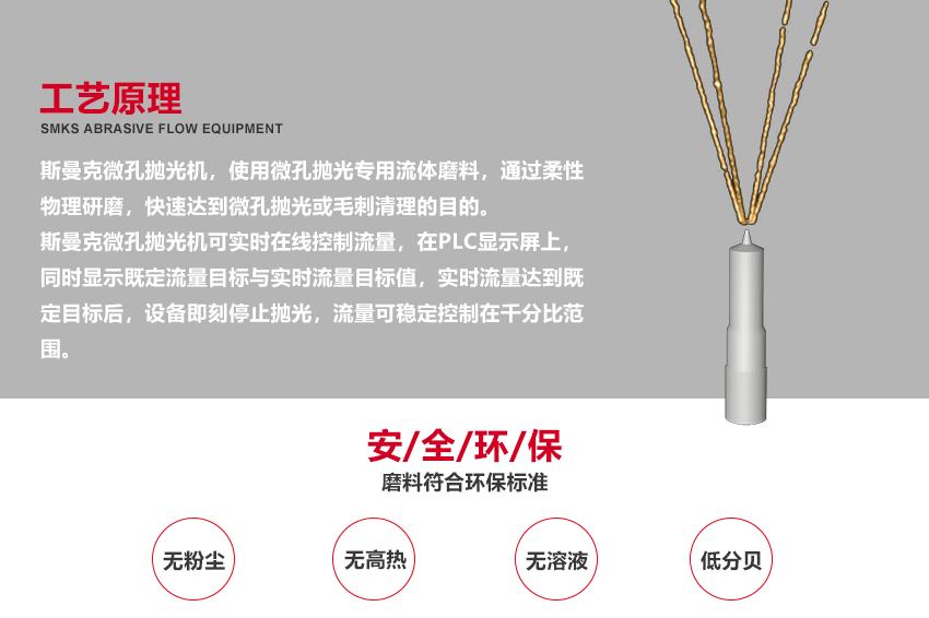 （斯曼磨粒流抛光机广泛应用于叶片抛光,叶轮抛光,<a href='http://herolay.com' target='_blank'><u>3D打印抛光</u></a>,喷油嘴抛光,挤型模具抛光,钨钢模具抛光,精冲模具抛光,喷丝板抛光,管件<a href='http://herolay.com' target='_blank'><u>内孔抛光</u></a>,涡轮壳内腔抛光,热流道抛光,冲头抛光,细长管内壁抛光）