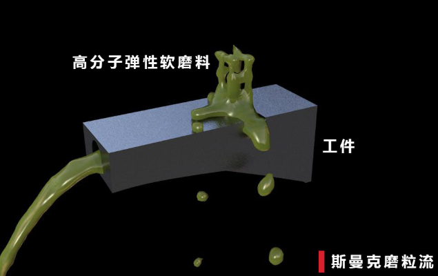 磨粒流<a href='http://herolay.com' target='_blank'><u>内孔抛光</u></a>