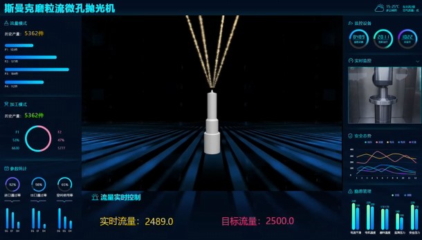 牛！斯曼克磨粒流<a href='http://herolay.com' target='_blank'><u>微孔抛光机</u></a>实现自动化生产，并打破多项技术壁垒！
