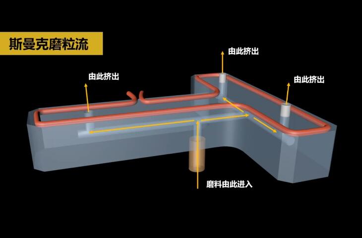 热流道<a href='http://herolay.com' target='_blank'><u>内孔抛光</u></a>及去毛刺