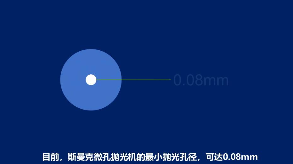 <a href='http://herolay.com' target='_blank'><u>微孔抛光机</u></a>，实时在线控制流量，喷油嘴微孔抛光