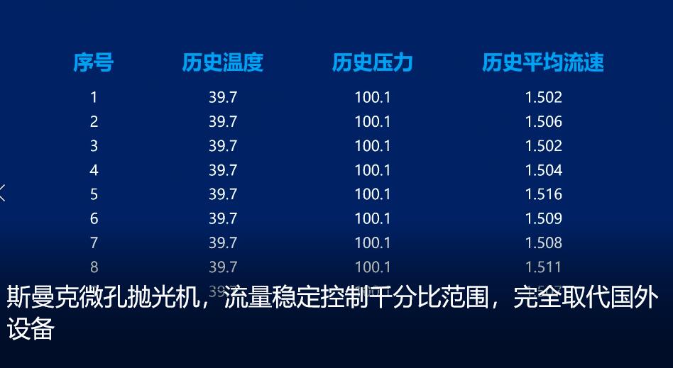 <a href='http://herolay.com' target='_blank'><u>微孔抛光机</u></a>，实时在线控制流量，喷油嘴微孔抛光